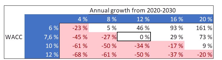 Annual growth from 2020-2030.jpg