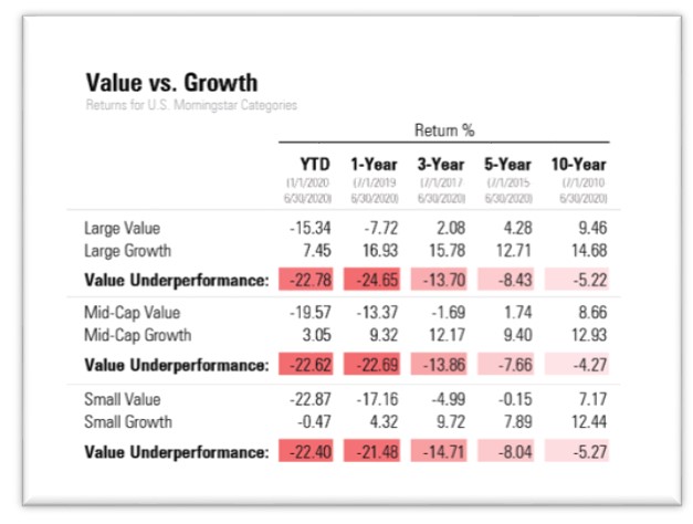 Value vs Growth_Morningstar Sept 2020.jpg